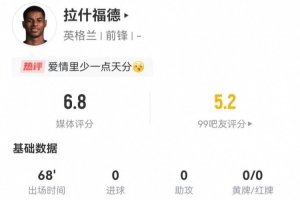 九游游戏平台-焦点！拉什福德本场1射0正+0关键传球 13丢失球权+1越位 获6.8分